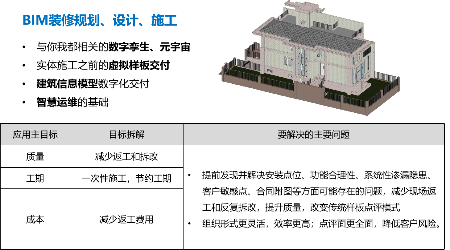 装修